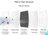 Filter Pack of 14